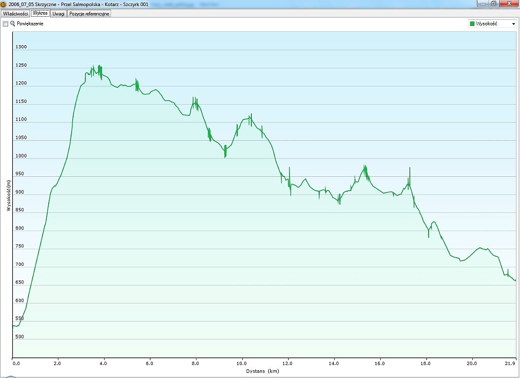 11893_2006_07_05w Skrzyczne - Przel Salmopolska - Kotarz - Szczyrk.jpg